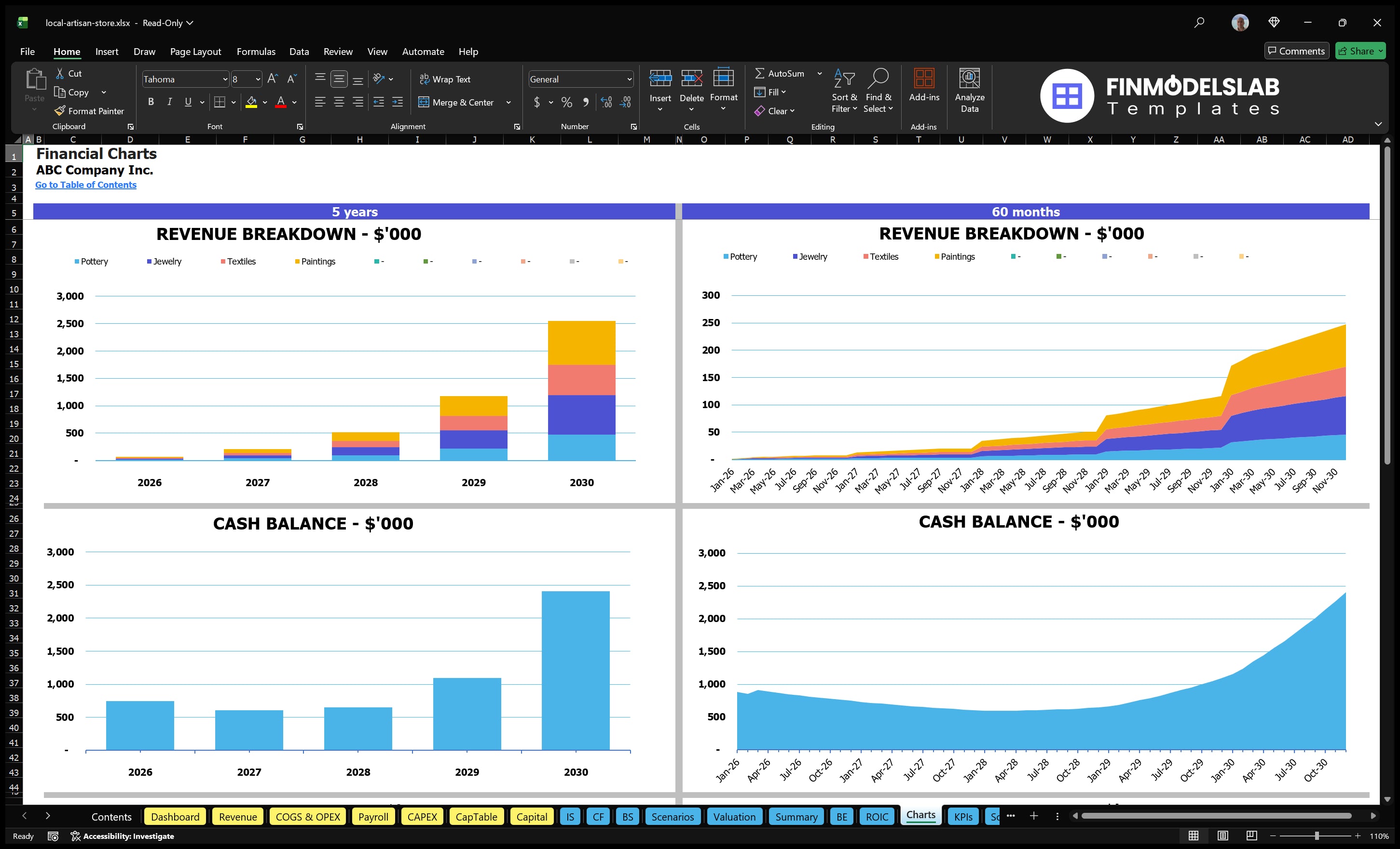 local artisan store financial model charts financialmodelslab