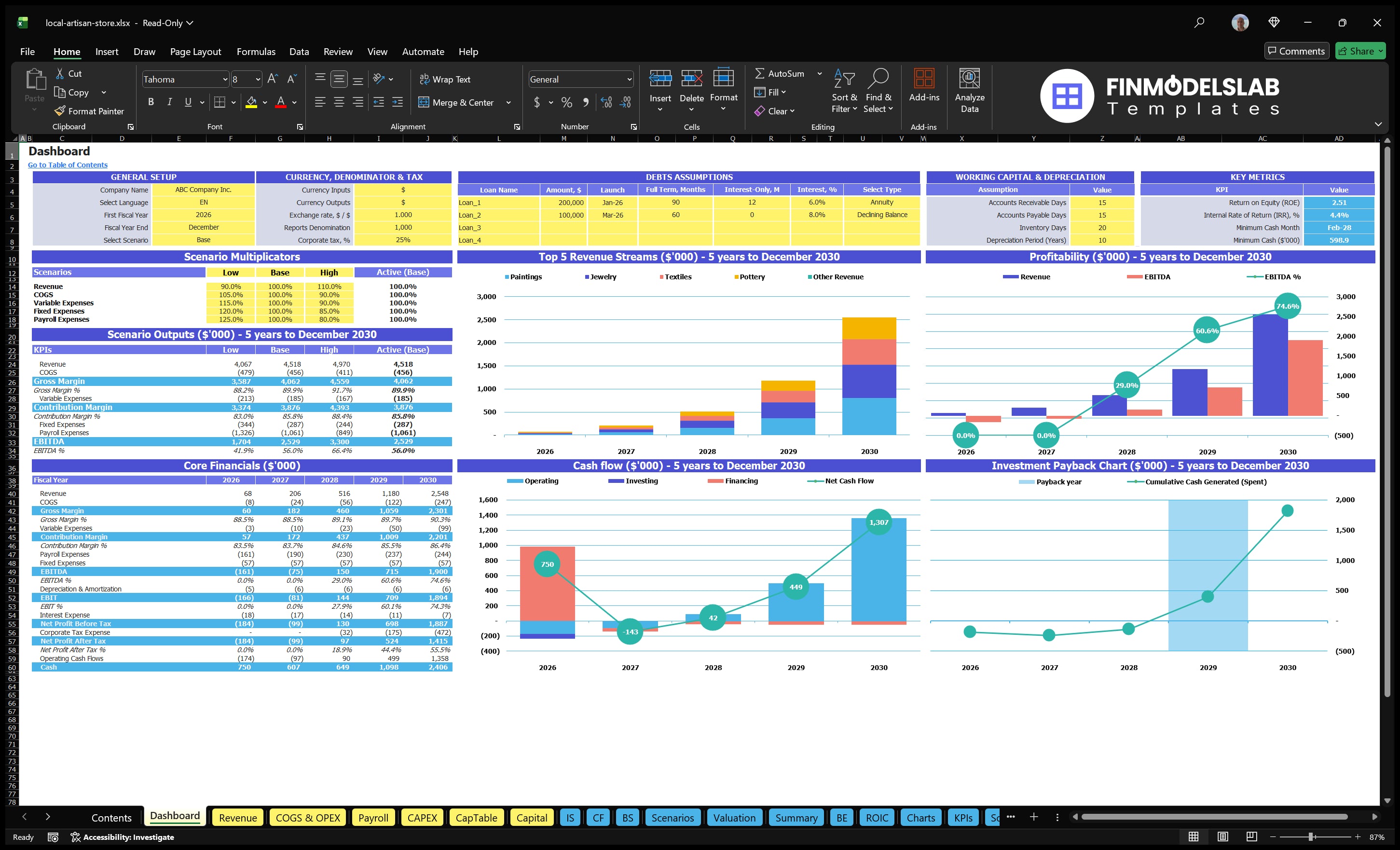 local artisan store financial model dashboard financialmodelslab
