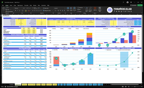 Local Artisan Store Financial Model dashboard summarizing key KPIs, runway/cash and performance with a dynamic dashboard, investor-ready visuals to reveal cash-flow blind spots and growth metrics