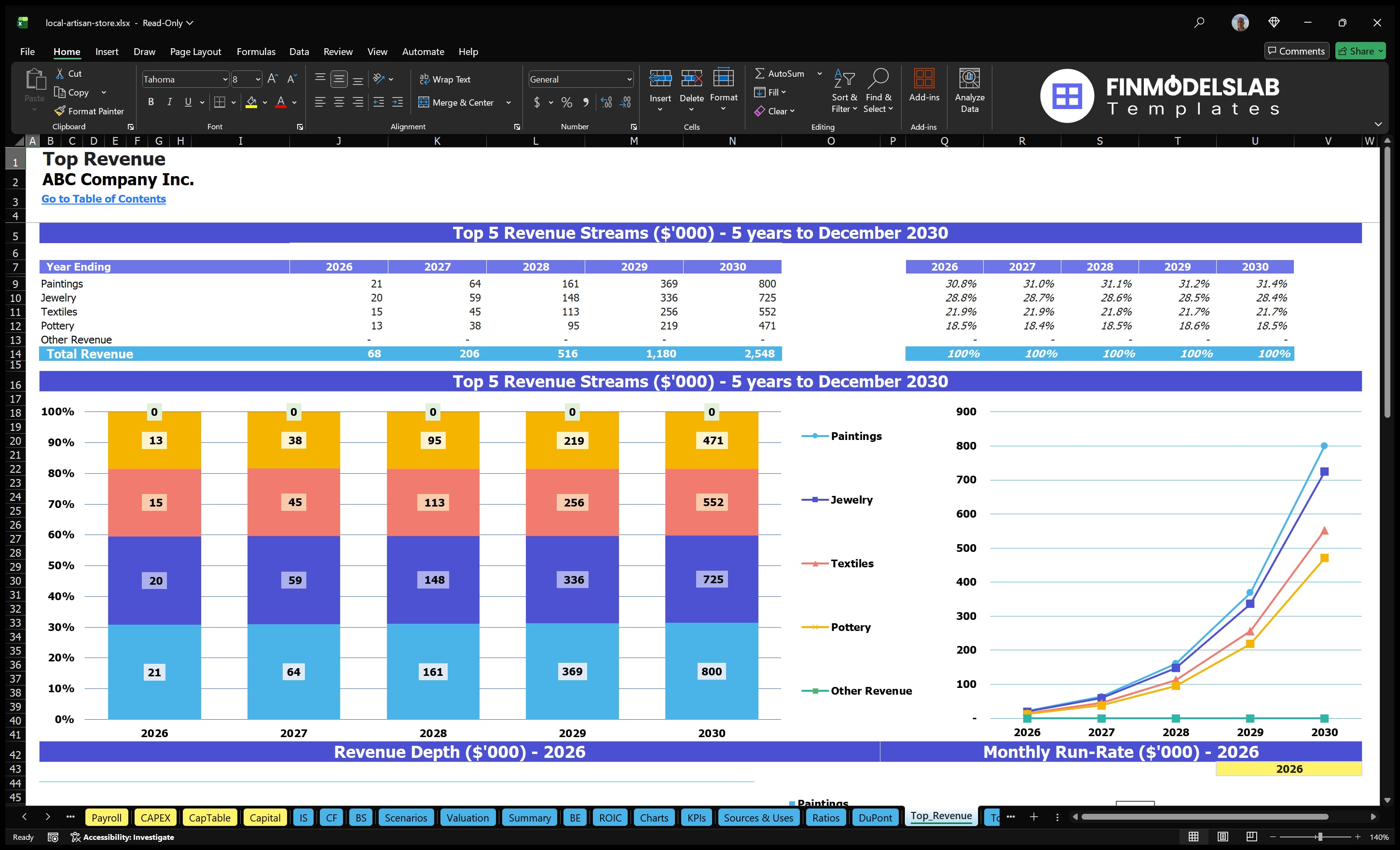 local artisan store financial model top revenue financialmodelslab