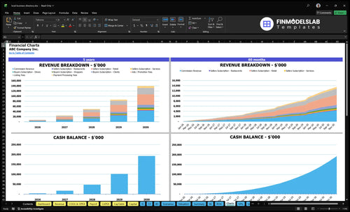 local business directory financial model charts financialmodelslab