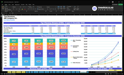 local business directory financial model top revenue financialmodelslab