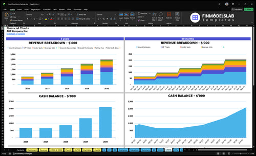 local food truck festival financial model charts financialmodelslab