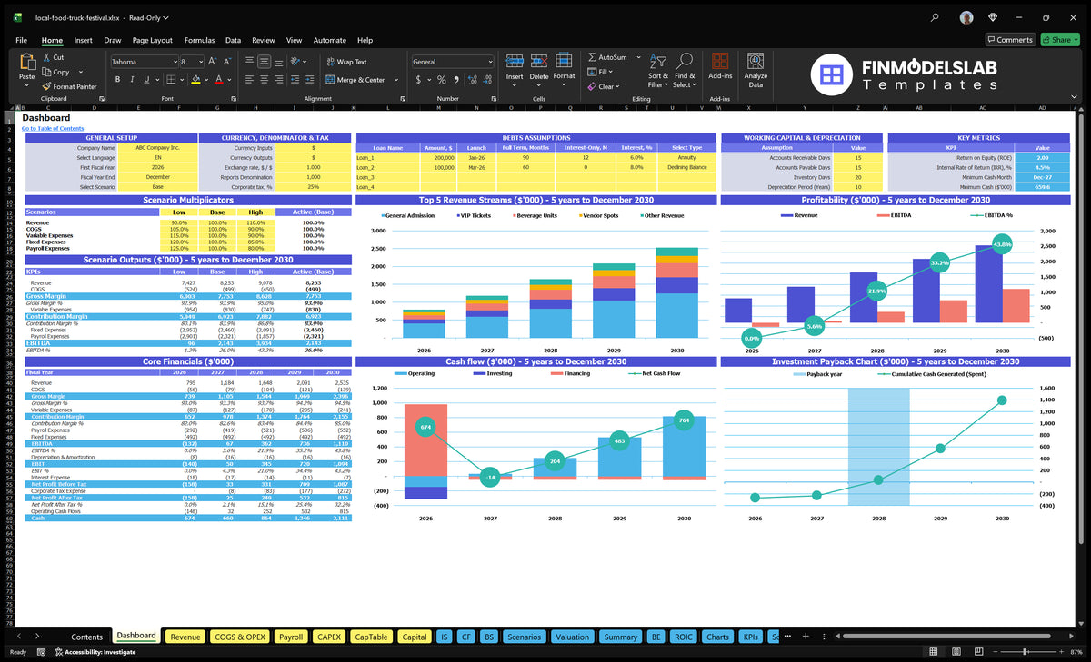 Food Truck Festival Dashboard with configuration control, scenario multipliers, income mix, profitability, cash flow and return on investment charts