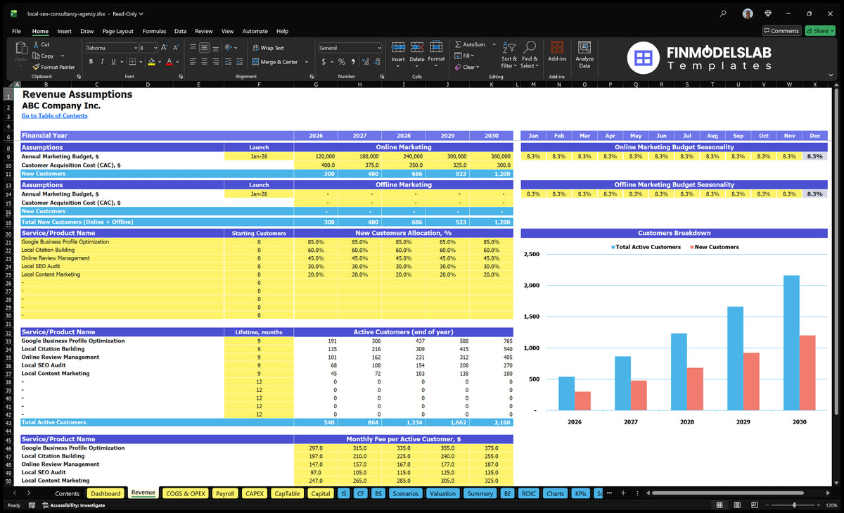 The spreadsheet of the results showing marketing budgets, CAC, customer allocation, life expectancy, active customers and monthly fees according to local SEO service