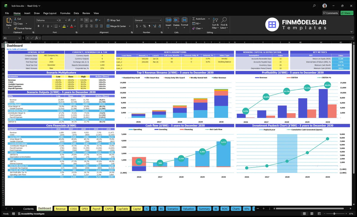 Baseline control framework for scenarios, financial results, mix of revenue, profitability, cash flow and return charts