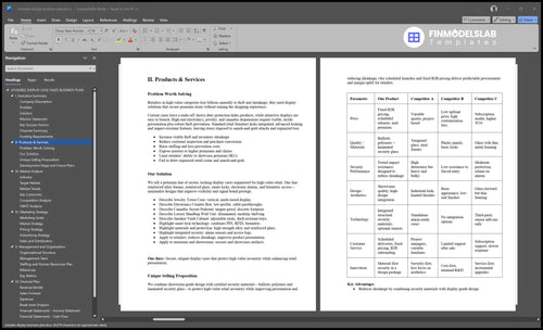 lockable display business plan product financialmodelslab