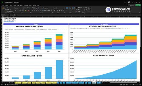 lockable display financial model charts financialmodelslab