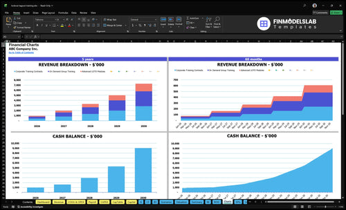 lockout tagout training financial model charts financialmodelslab
