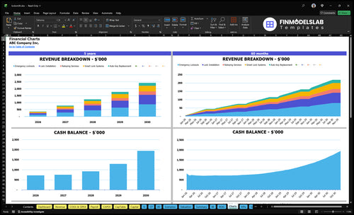 locksmith financial model charts financialmodelslab