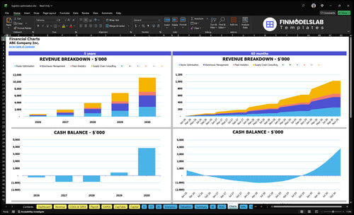logistics optimization financial model charts financialmodelslab
