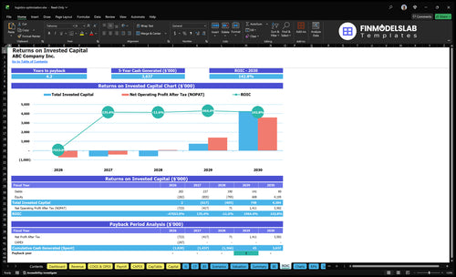 logistics optimization financial model roic financialmodelslab