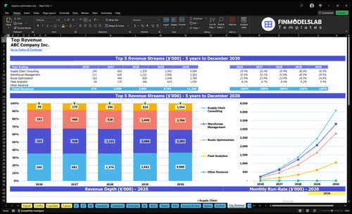 logistics optimization financial model top revenue financialmodelslab