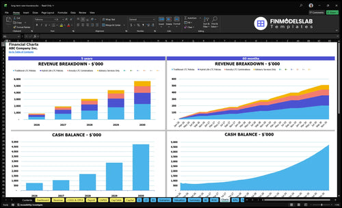 long term care insurance financial model charts financialmodelslab