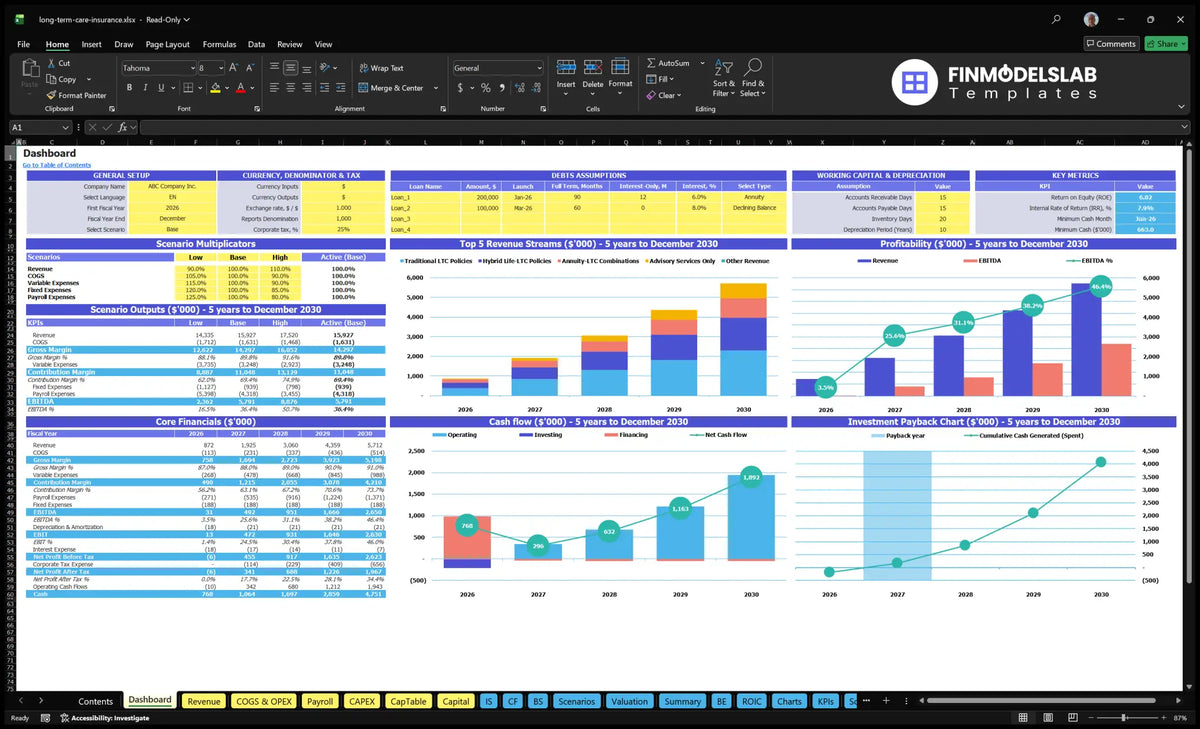 Long-term care insurance agency Dashboard with configuration controls, scenario multipliers, financial results, mixed revenue, profitability, cash flow and repayment charts