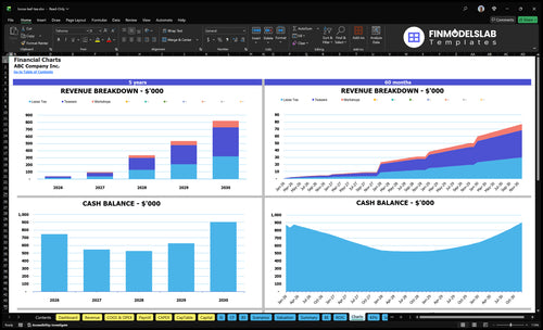 loose leaf tea financial model charts financialmodelslab