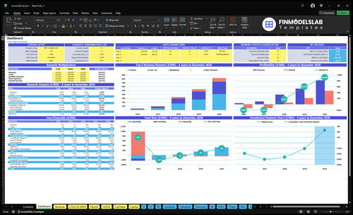 Loose Leaf Tea Shop Financial Model dashboard summarizing key KPIs, runway, cash position and performance with a dynamic dashboard for investor-ready presentations and to avoid cash-flow blind spots.