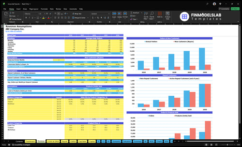 loose leaf tea financial model revenue financialmodelslab