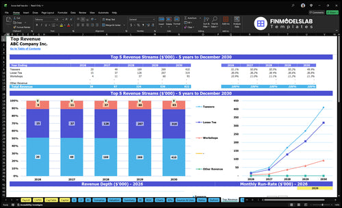 loose leaf tea financial model top revenue financialmodelslab