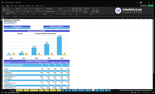 lottery ticket sales financial model break even financialmodelslab