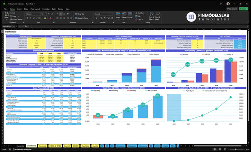 Lottery Ticket Retail Financial Model dashboard summarizes key KPIs, runway/cash and performance with a dynamic dashboard, highlighting sales, margins and cash-flow blind spots for investor-ready reporting.