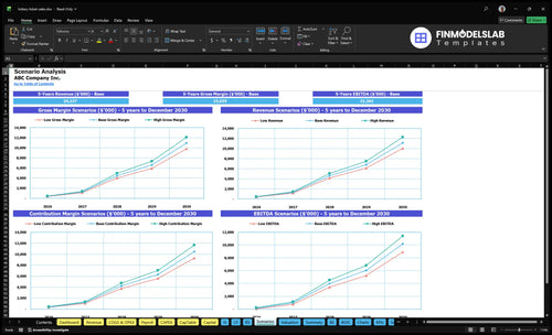 lottery ticket sales financial model scenarios financialmodelslab