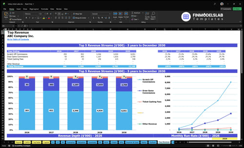 lottery ticket sales financial model top revenue financialmodelslab