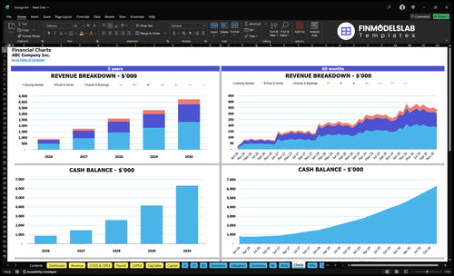 lounge financial model charts financialmodelslab
