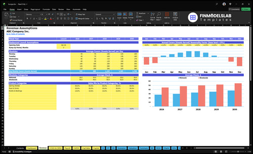 lounge financial model revenue financialmodelslab