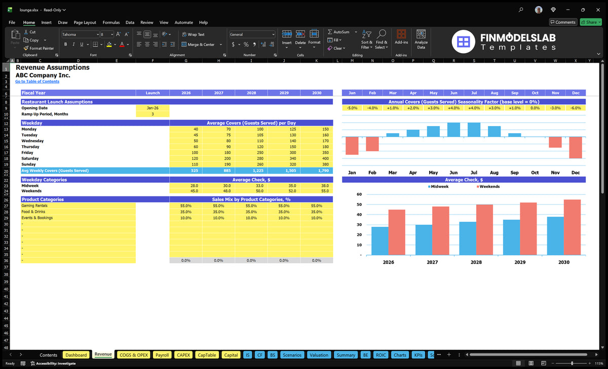 Financial model of the Revenue worksheet with opening assumptions, weekday covers, seasonality, average controls and mix of sales of product categories