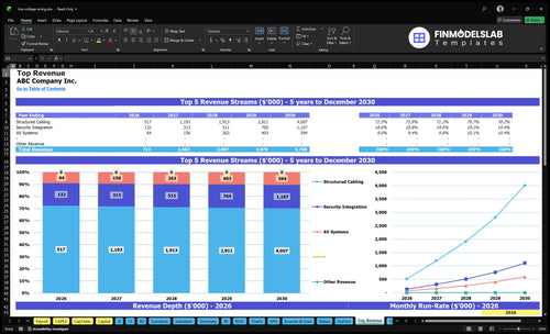 low voltage wiring financial model top revenue financialmodelslab