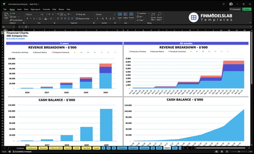 lucid dreaming training financial model charts financialmodelslab