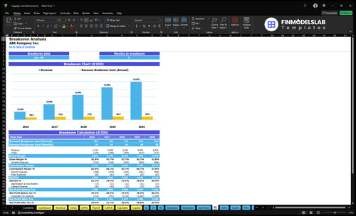 luggage manufacturing financial model break even financialmodelslab