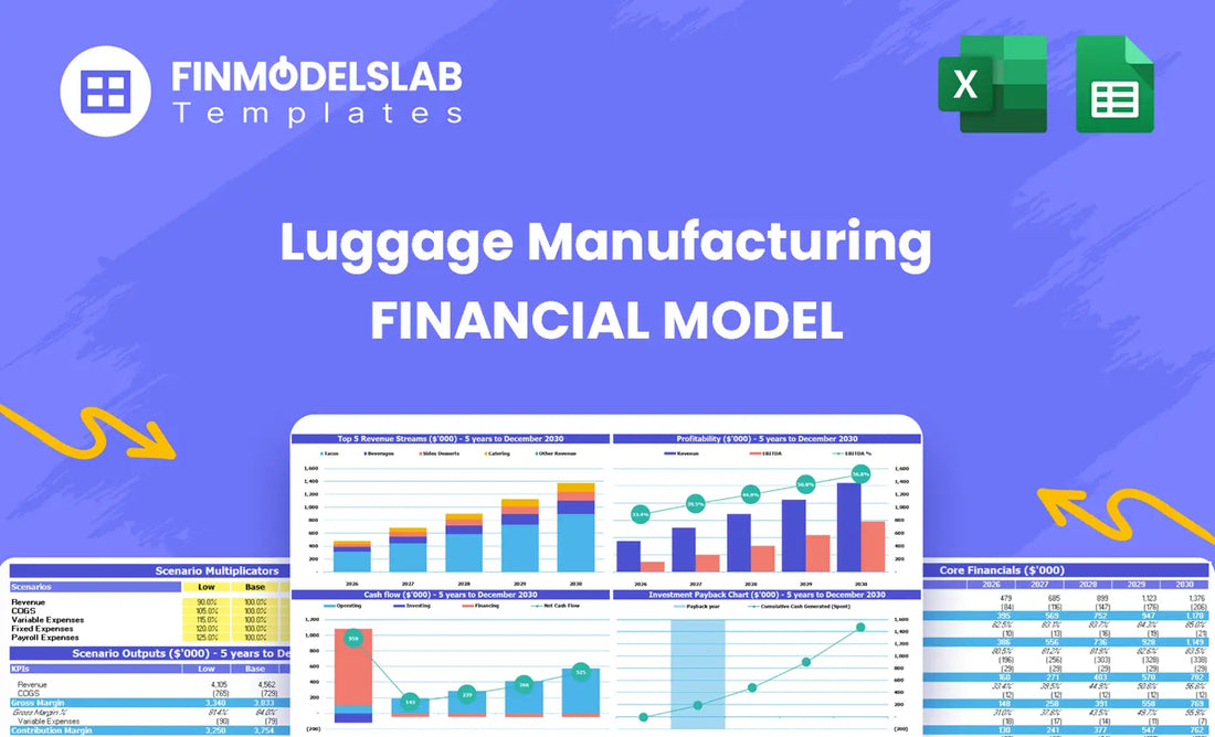 Luggage Manufacturing Financial Model Headimage Financial Models Lab