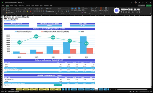 luggage manufacturing financial model roic financialmodelslab