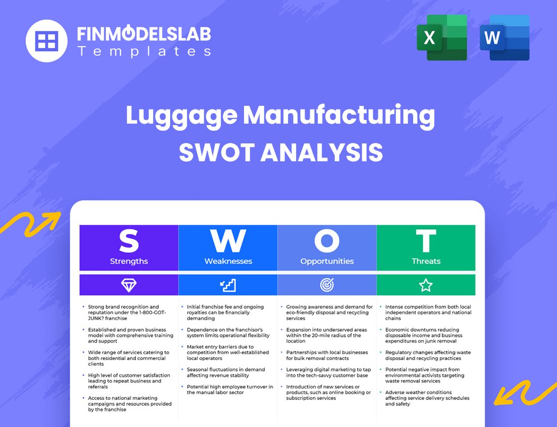 Luggage Manufacturing Business SWOT Analysis