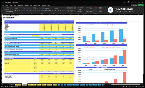 lumber yard financial model revenue financialmodelslab