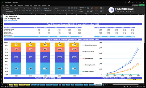 lumber yard financial model top revenue financialmodelslab
