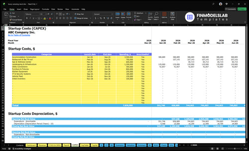 Luxury Camping Financial Model capex inputs showing startup and ongoing capital expenditures and what users can customize for assets, buildouts and investment timing, fully customizable and scenario-ready