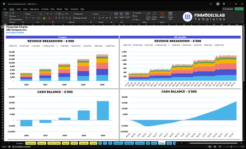 luxury camping resort financial model charts financialmodelslab