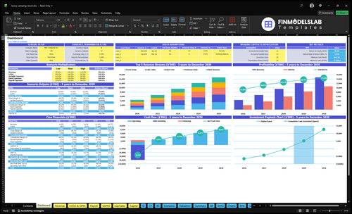 Luxury Camping Financial Model dashboard summarizes key KPIs, runway/cash and performance with a dynamic dashboard, helping founders spot cash-flow blind spots and present investor-ready metrics.