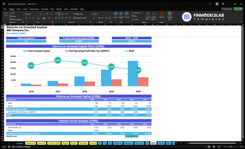 luxury camping resort financial model roic financialmodelslab
