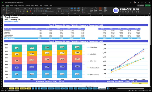 luxury camping resort financial model top revenue financialmodelslab