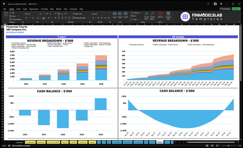 luxury car rental service financial model charts financialmodelslab