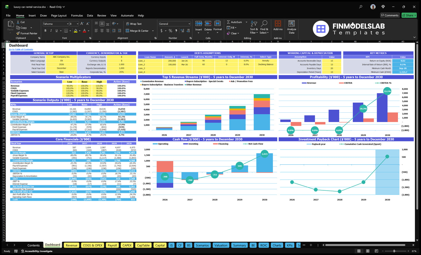 The calculation sheet of the navigation desktop with overall configuration, multiplier of scenarios, debt assumptions, turnover capital, key indicators, underlying financial data, income mix, profitability, cash flow and repayment charts