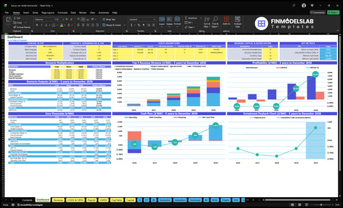 Luxury Car Rental Financial Model dashboard summarizing key KPIs, runway/cash position and performance with a dynamic dashboard for investor-ready reporting and spotting cash-flow blind spots.