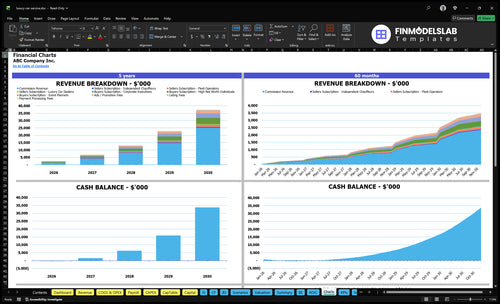 luxury car service financial model charts financialmodelslab