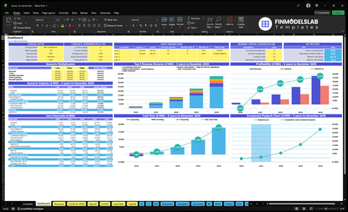 luxury car service financial model dashboard financialmodelslab