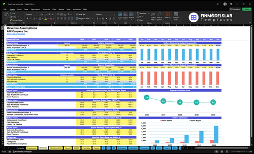 luxury car service financial model revenue financialmodelslab