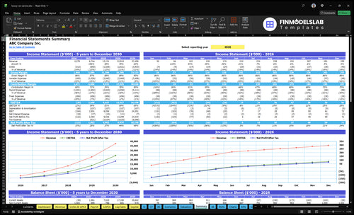 luxury car service financial model summary financialmodelslab